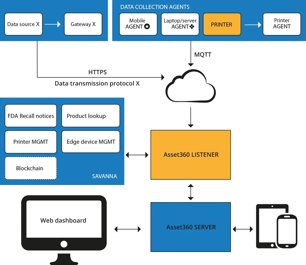 grafico-asset360